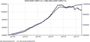 10 verdades, 10 indicadores. Las tripas de la economía española